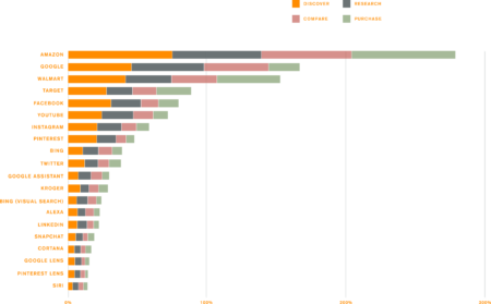 Know Your Audience: Understanding Today's Online Shoppers